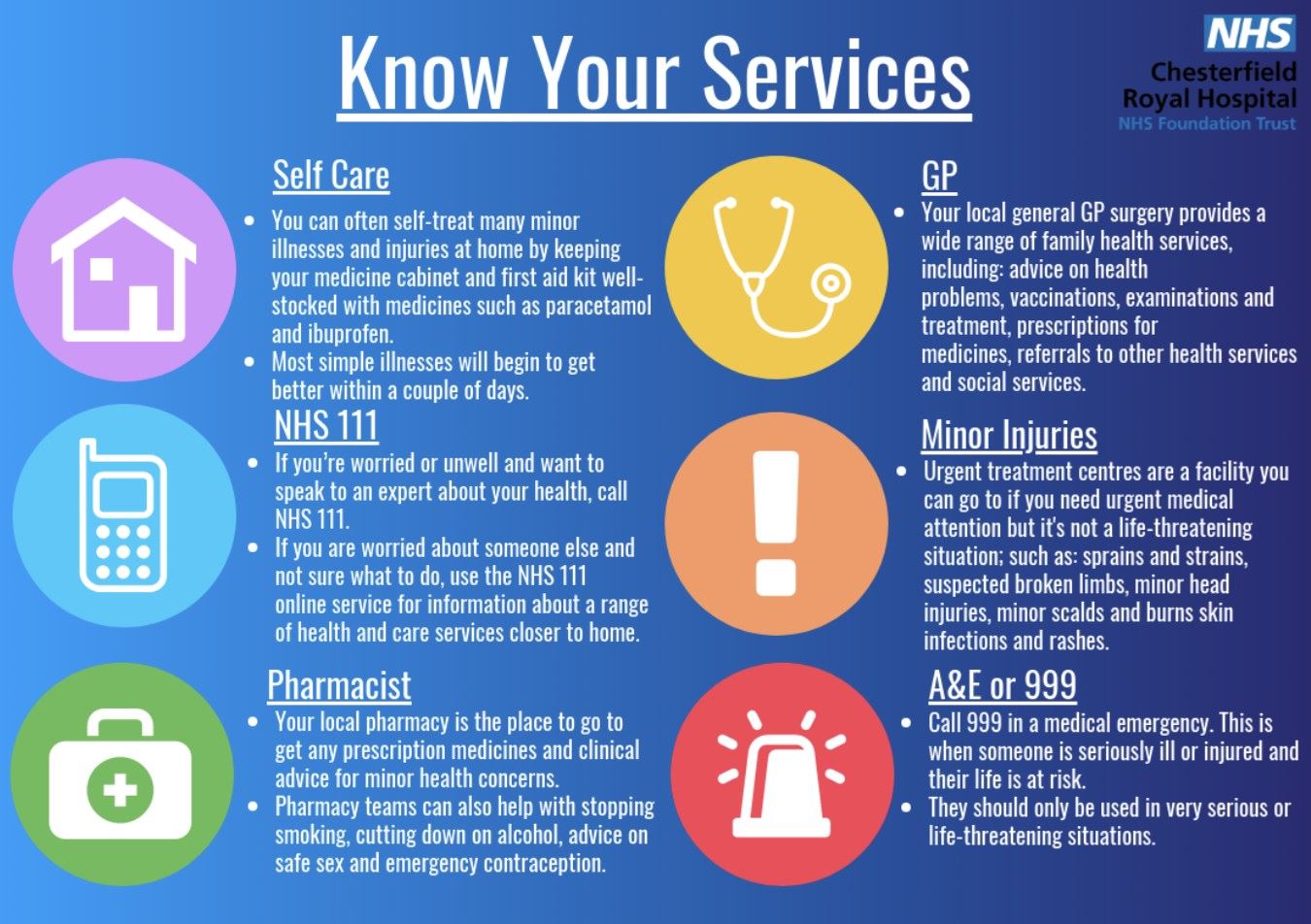 Know your Services
